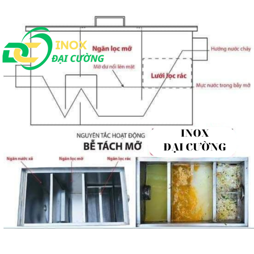 Bể lọc mỡ  40l/ bể tách mở nhà hàng, quán ăn/ bể lắp nổi